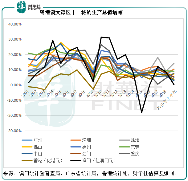 土耳其历年gdp增长曲线_对话多年海外置业房东 我花了200万,在东南亚买了六套房 谷女士(3)