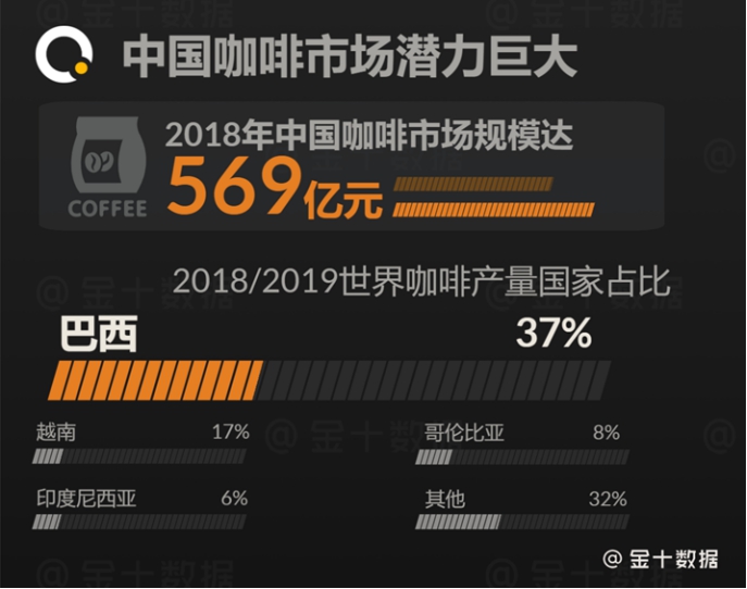 巴西人均消费_巴西国旗(3)