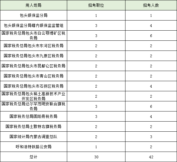 包头2020年出生人口数量_2020年的包头照片(2)