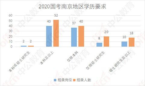 天津市人口数量2019_天津市地图