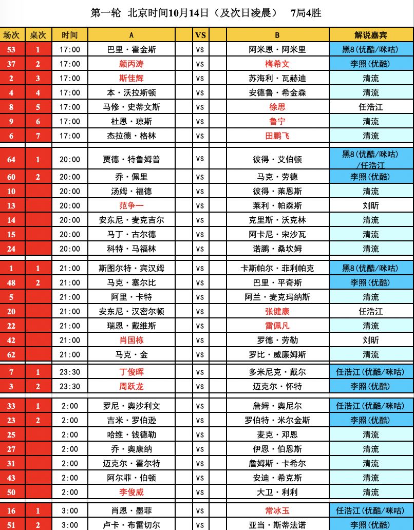 【赛事】今日2019斯诺克英格兰公开赛开赛,丁俊晖今晚