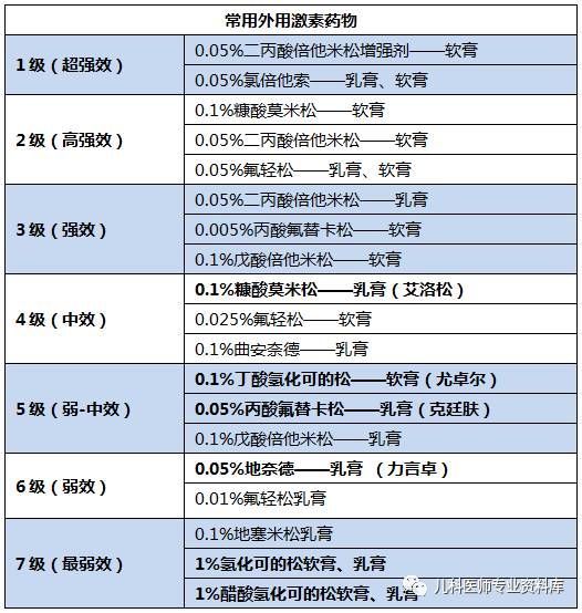 11岁儿童湿疹怎么办