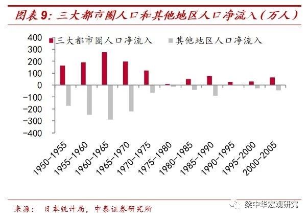 日本的人均收入_日本历年人均gdp(3)