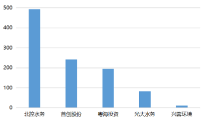 污水处理排名_污水处理图片