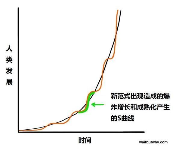 人口预计曲线_老年人口曲线(3)