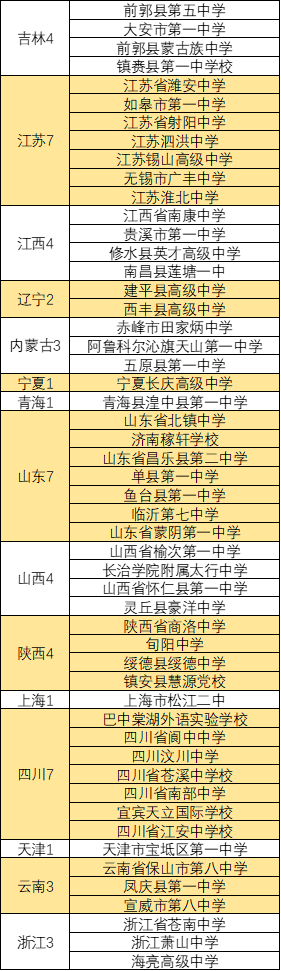 2019中国高中排行榜_重磅!2019年中国国际学校竞争力排行榜正式发布