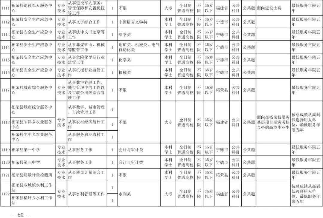 宁德市2020年常住人口_宁德市地图