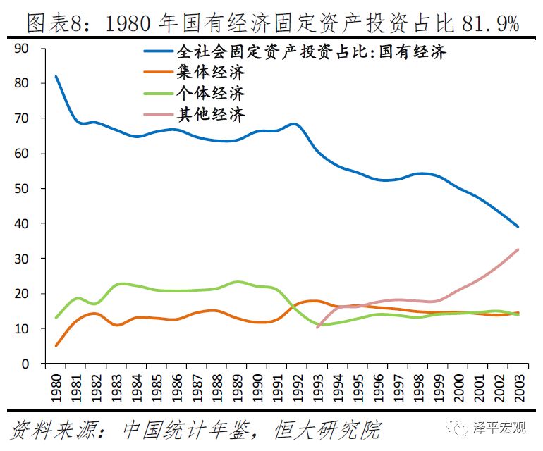 中国民营企业经济总量占比_民营企业数量占比图片