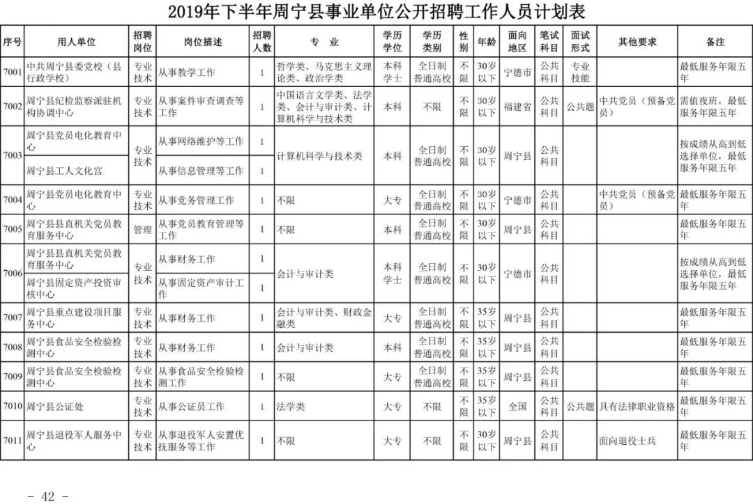 宁德市2020年常住人口_宁德市地图(2)