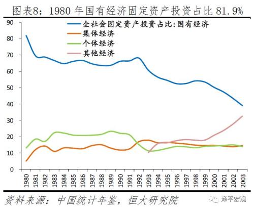 私营企业在gdp中的占比_历史中国gdp世界占比