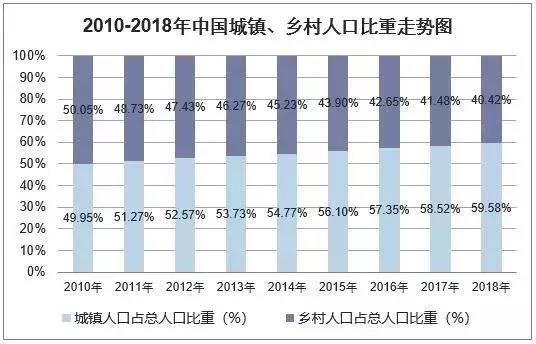 农村人口老龄化原因_人口老龄化