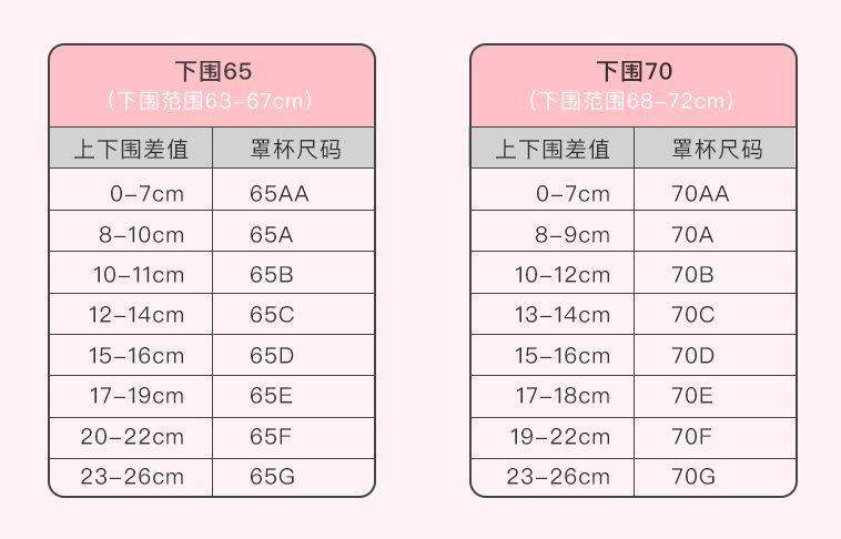 step  :算上,下胸围的差值