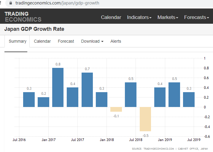 日本gdp用什么网站_树泽 日本值得投资吗(3)