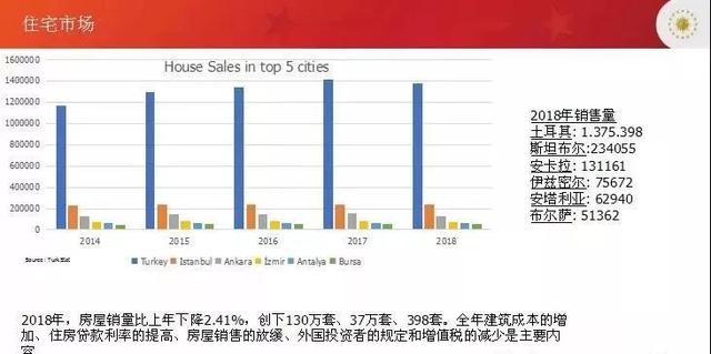 土耳其 人口_落后 的土耳其随时会破产