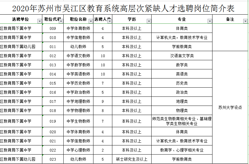 2020年吴江市区人口_吴江1980年地图(2)