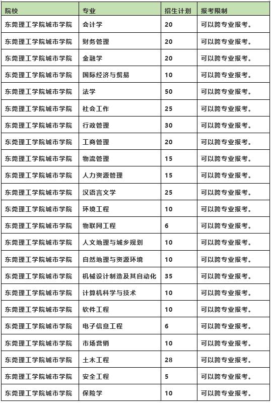 东莞理工学院城市学院
