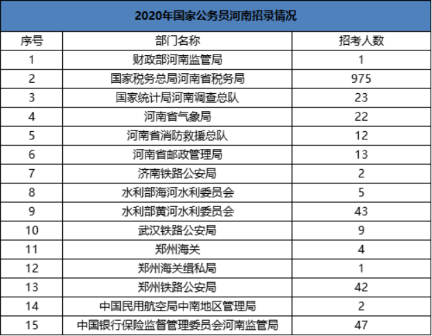 全国公务员占人口比例_公务员考试图片(3)