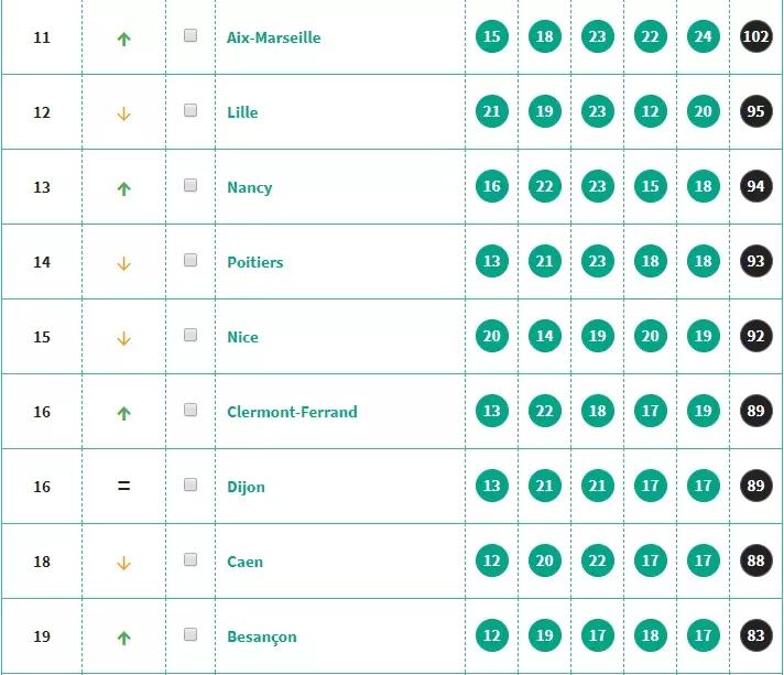 大城市面积排名2020_有比太原大三倍的面积,但省内经济排名倒数,一座“