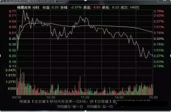 中国gdp算不算卖地_中国gdp增长图(2)
