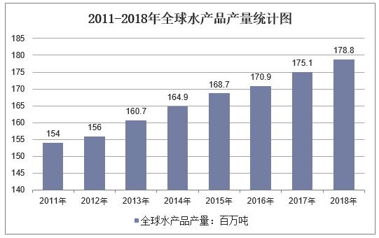 人均水产品产量居世界首位的国家_世界水日手抄报