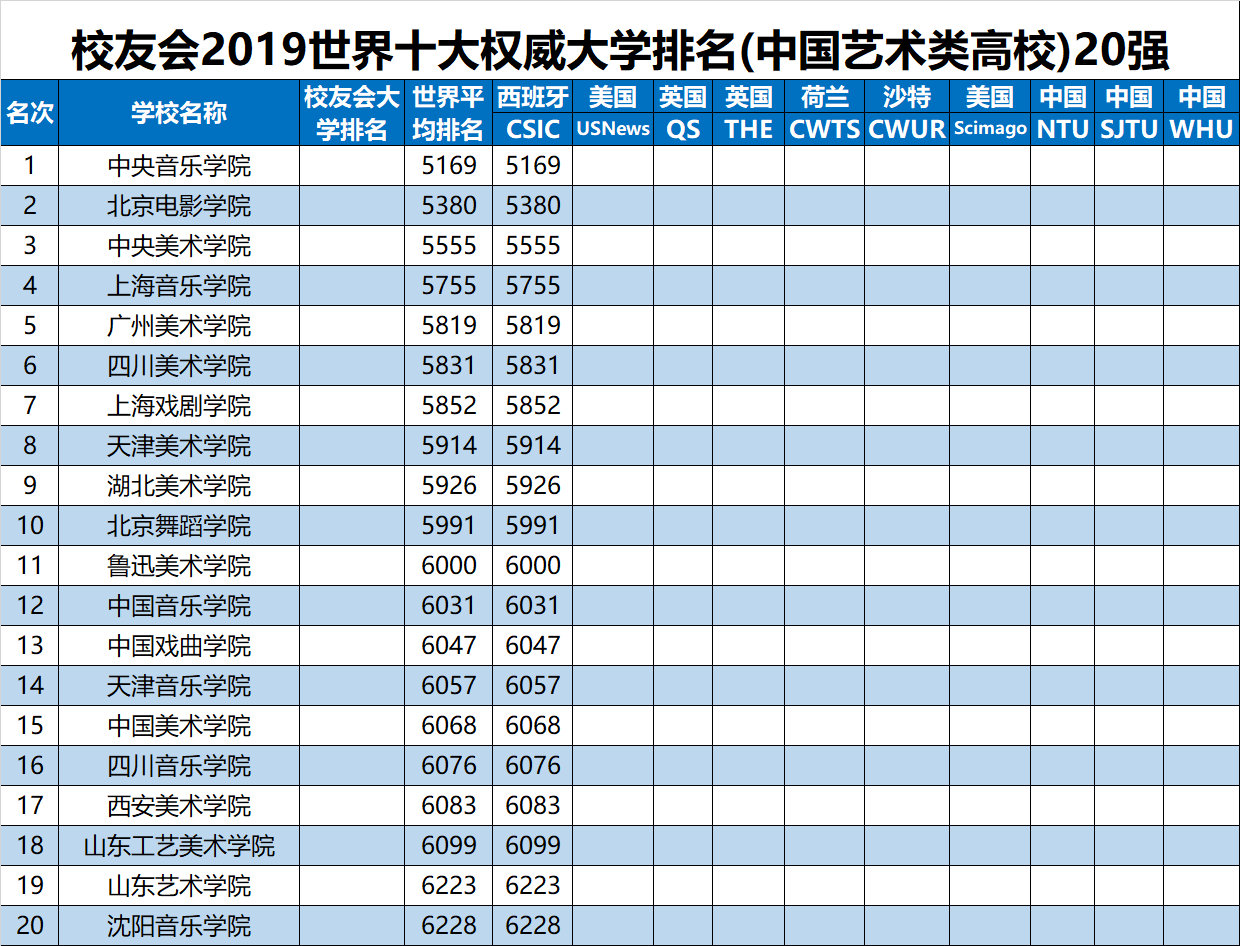 [中国十大甜品学校排名]：探寻优质甜品教育的领航者