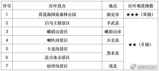 四川人口1996年减少(2)