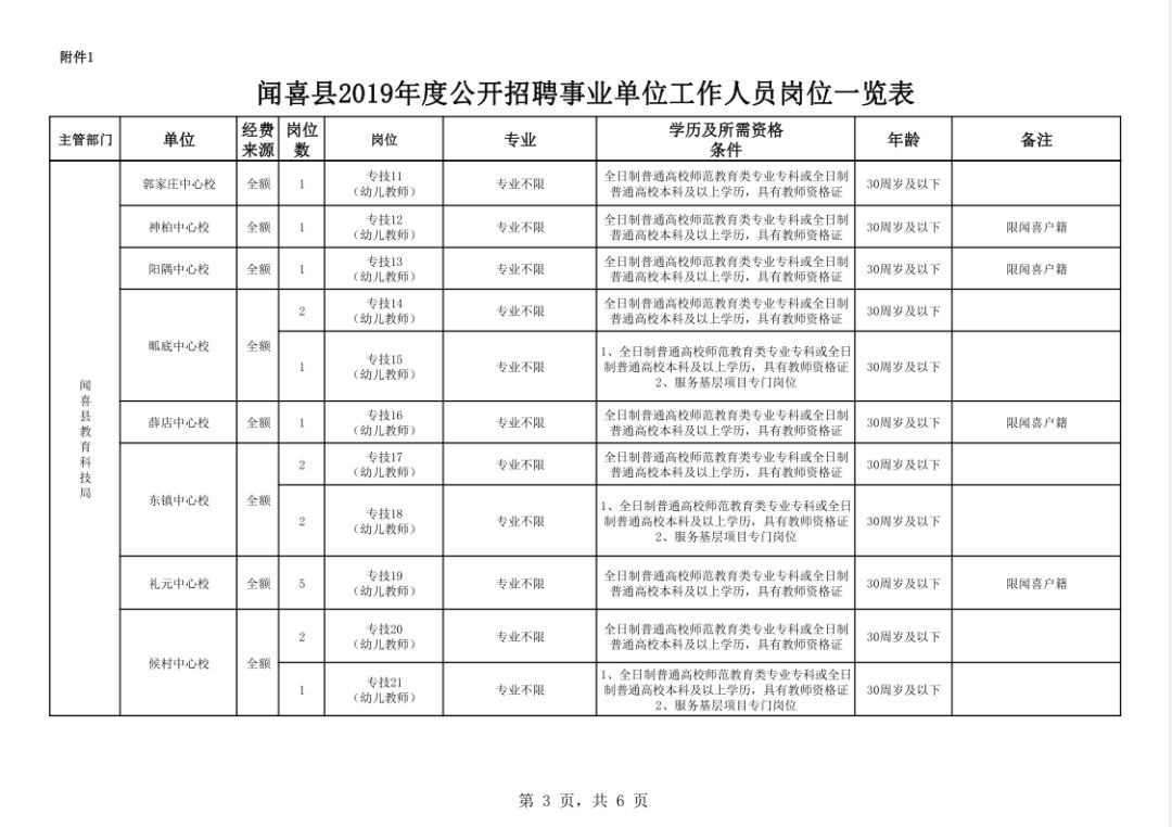 闻喜人口_刚刚发布 政府要给闻喜人发钱了,每人补贴10000元(3)