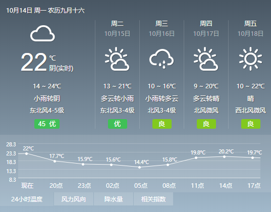 武汉天气人口_武汉天气