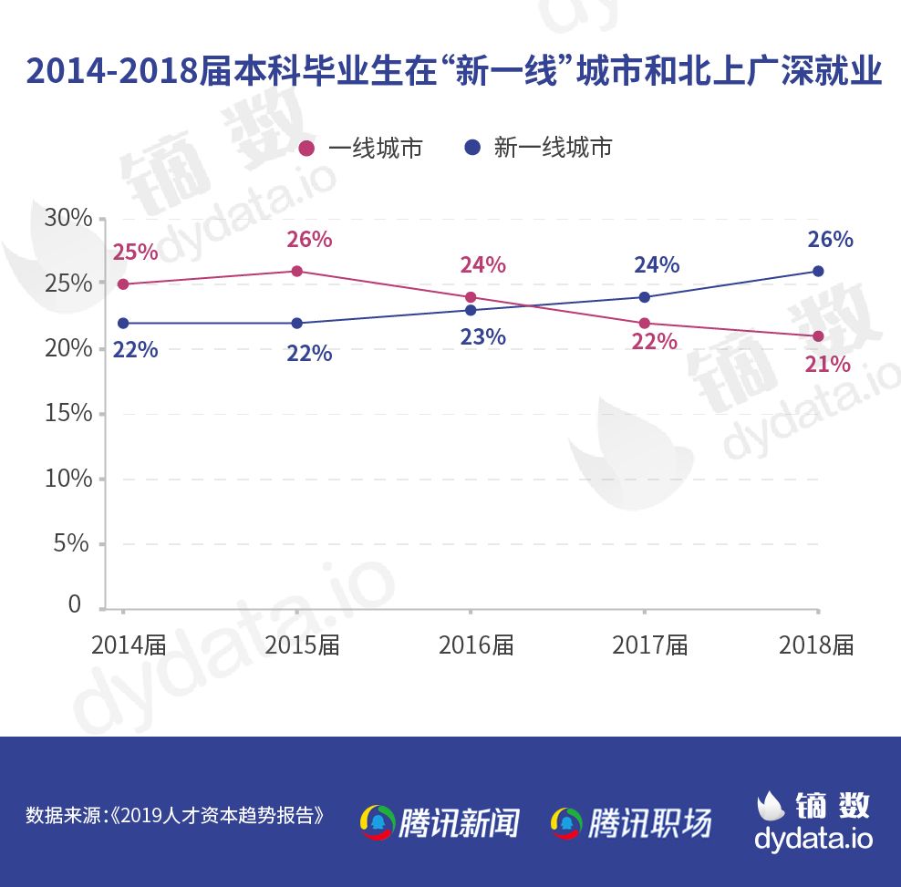 苏州人口流出_宿迁成为苏北最吸引外来人口的城市 大部分流入宿城 宿豫和经(3)