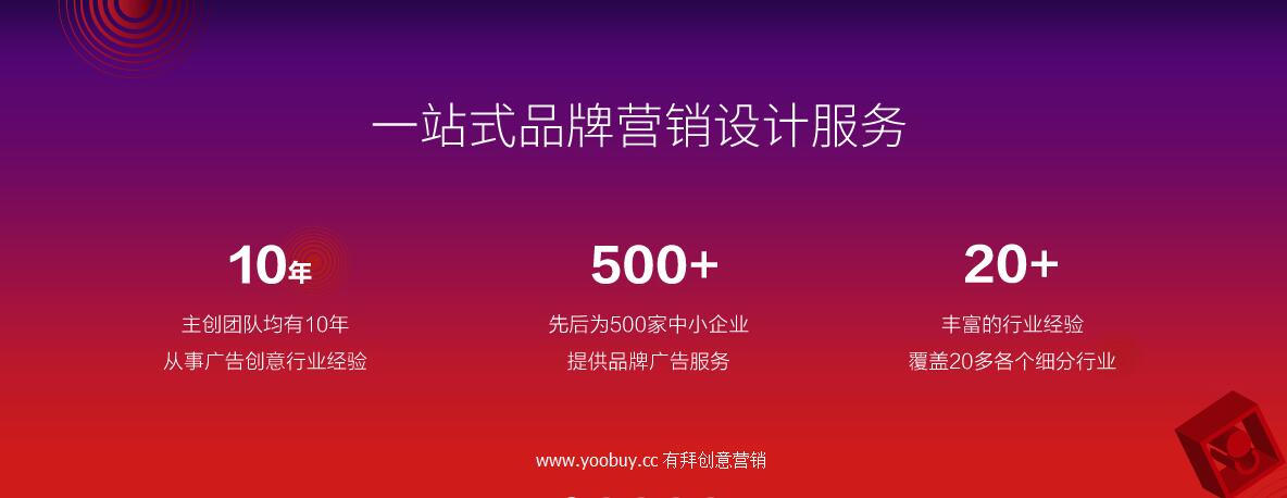 电商运营--数据分析维度及方向把控