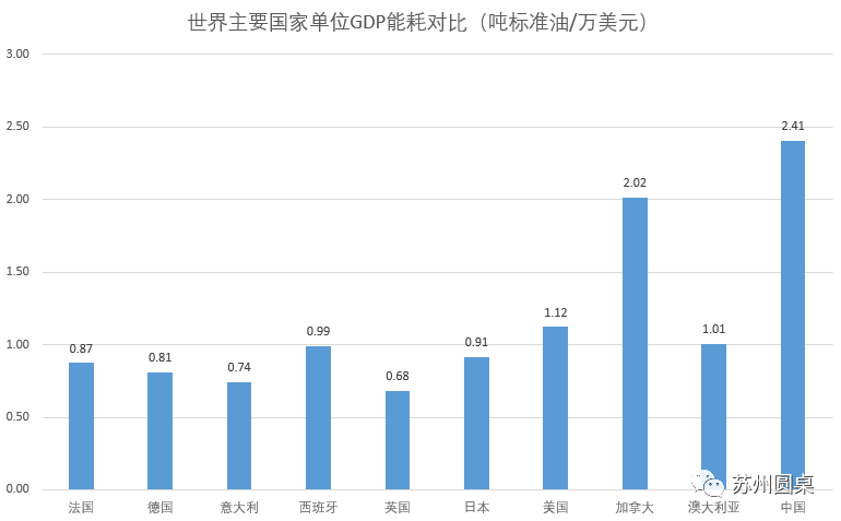 深珠gdp(3)