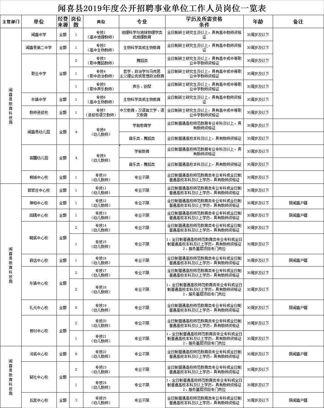 闻喜人口_刚刚发布 政府要给闻喜人发钱了,每人补贴10000元(2)