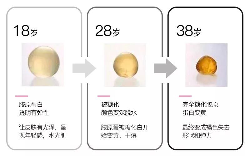 抗糖界 的祖玛珑 黄皮拜拜 抹出白皙少女肌 肌肤