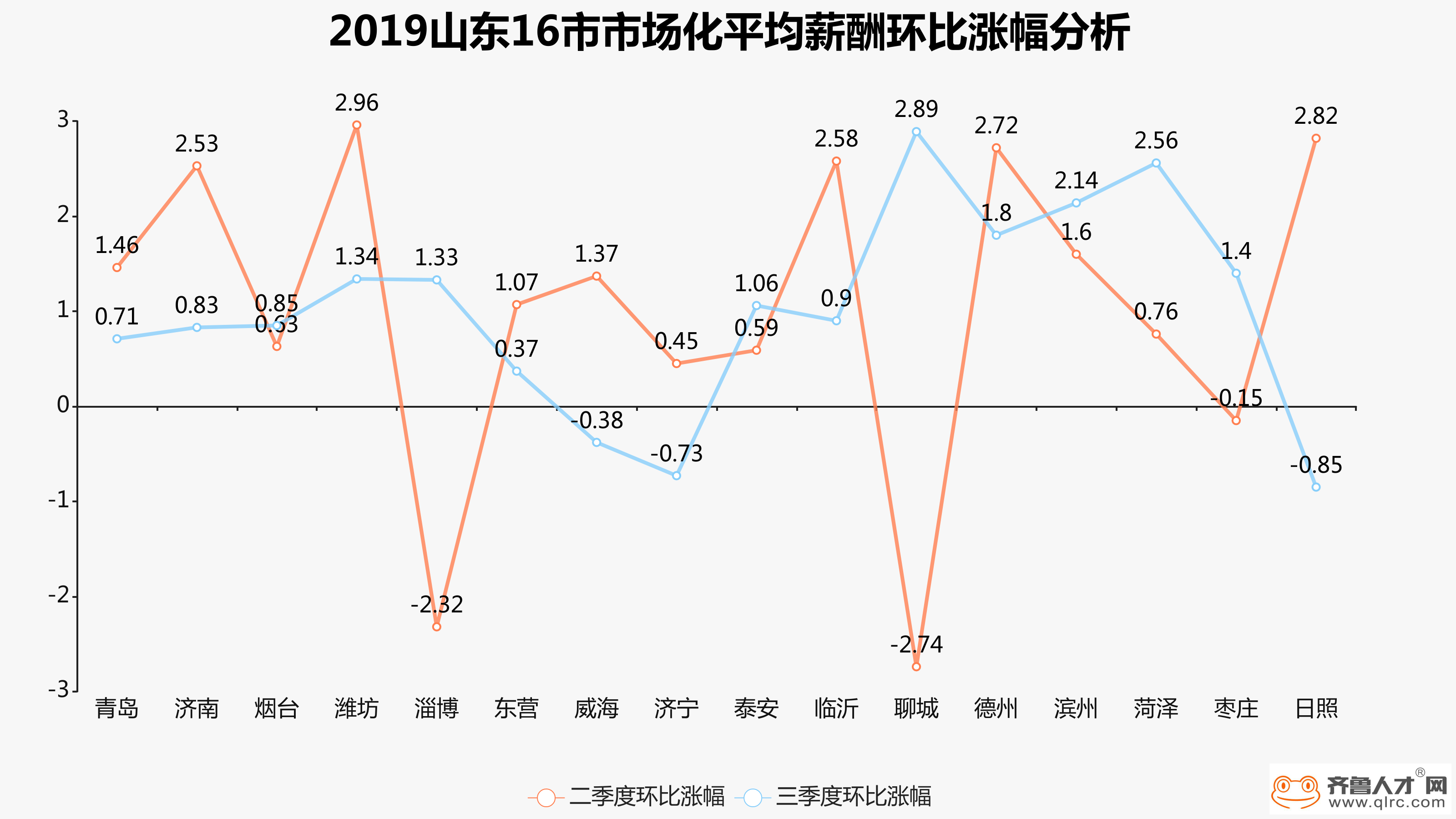 青岛各区2020一季度g_青岛各区图(2)