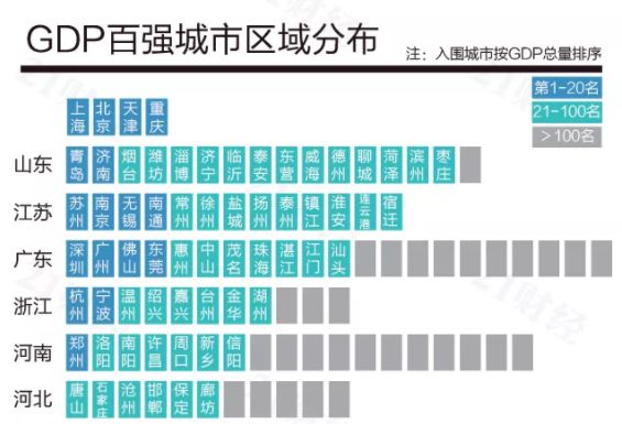 gdp最新解释_最新城市GDP排行解析 广州强势反弹 上海不及预期(2)