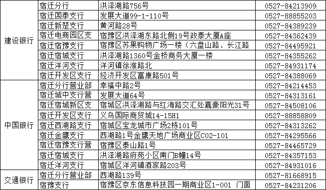 沭阳县人口2020_沭阳县地图(3)