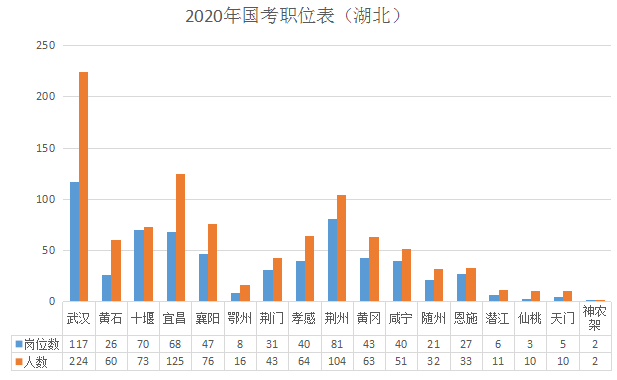2020湖北省人口以及G_湖北省地图