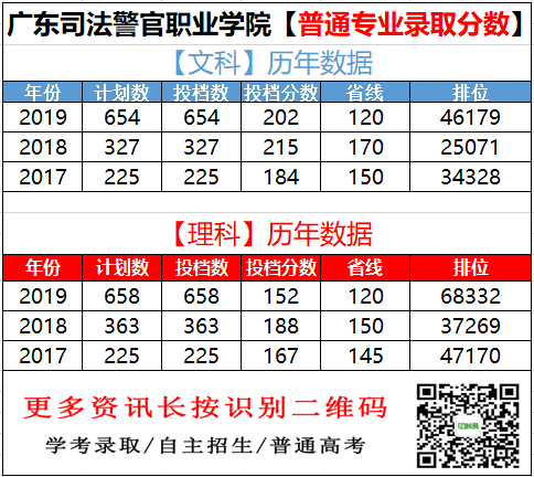 公办|【广东司法警官职业学院】录取分数\/学校