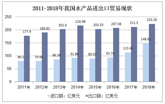 人均水产品产量居世界首位的国家_世界水日手抄报