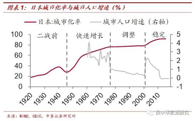 人口城市化率和城市化率_人口和民族的思维导图(3)