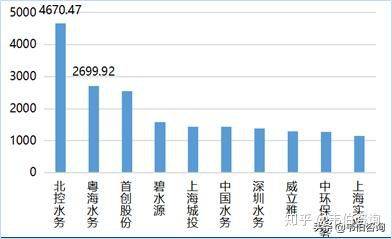 污水处理排名_污水处理图片