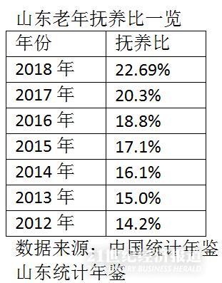 中国80岁人口有多少人_全中国人口有多少人