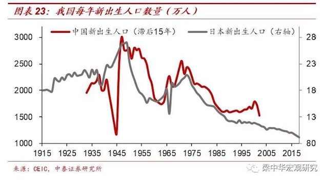 城镇化与 人口红利_人口红利图片