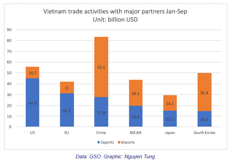 越南贸易总额将达gdp双倍_最新,越南称欢迎美企进行技术转让,美企却在华增加7亿元投资(3)