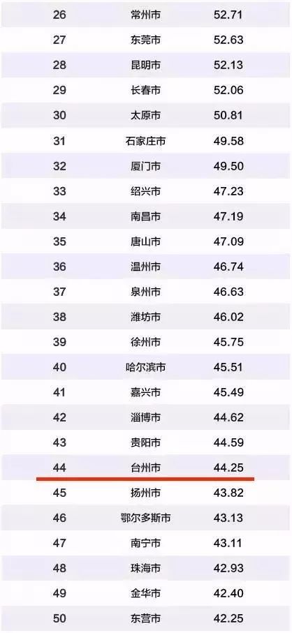 综合gdp最强城市(2)