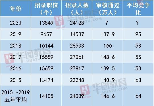 使人口数量和_白天使和黑天使图片(2)