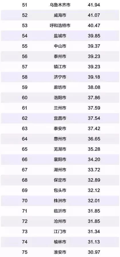 台州市gdp排名_台州市地图