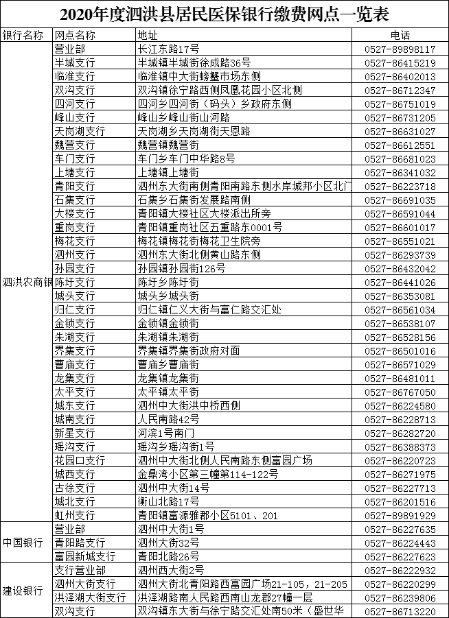 沭阳人口2020_沭阳2020年学区规划图(3)