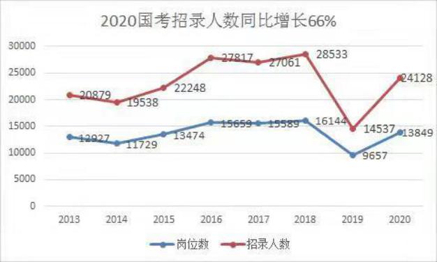 最新陕西人口数_陕西老龄化人口占比图(2)