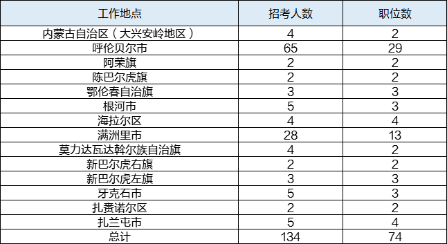 2020呼伦贝尔人口_呼伦贝尔大草原图片